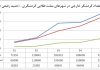 گزارشی تحلیلی در خصوص وضعیت گردشگری سال 1391 تا 1396 استان یزد